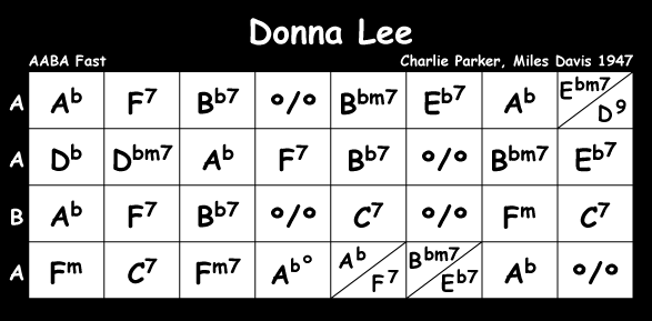 Donna Lee Chart