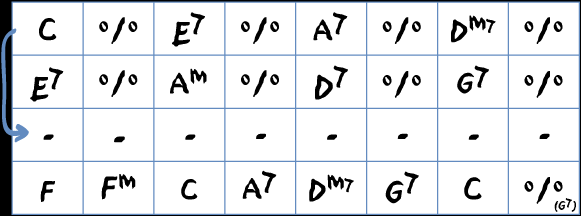 Django Reinhardt Chord Charts