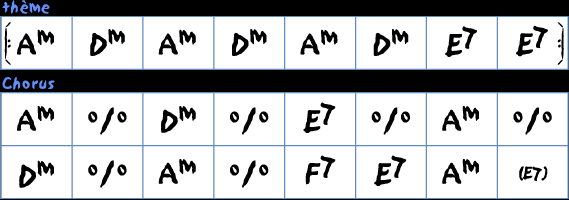 Django Reinhardt Chord Charts