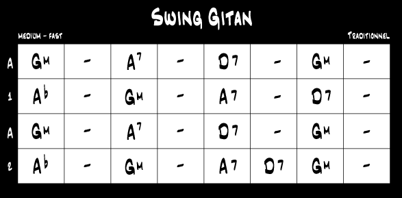 swing_gitan_gr.gif